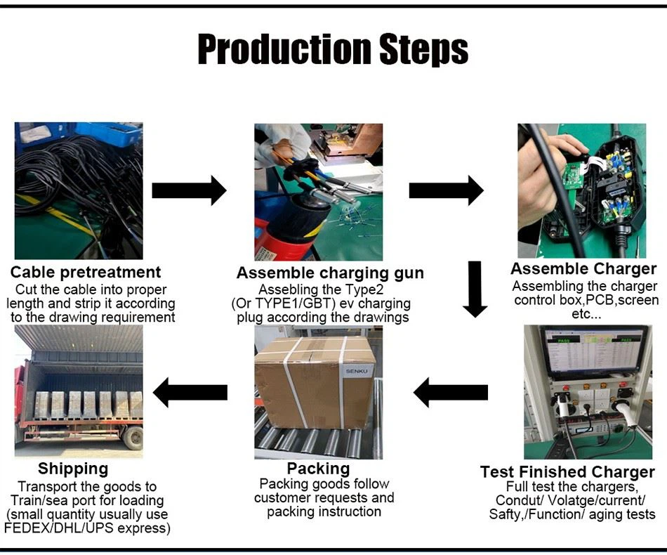 Electric Vehicle Charger Electric Vehicle Charger